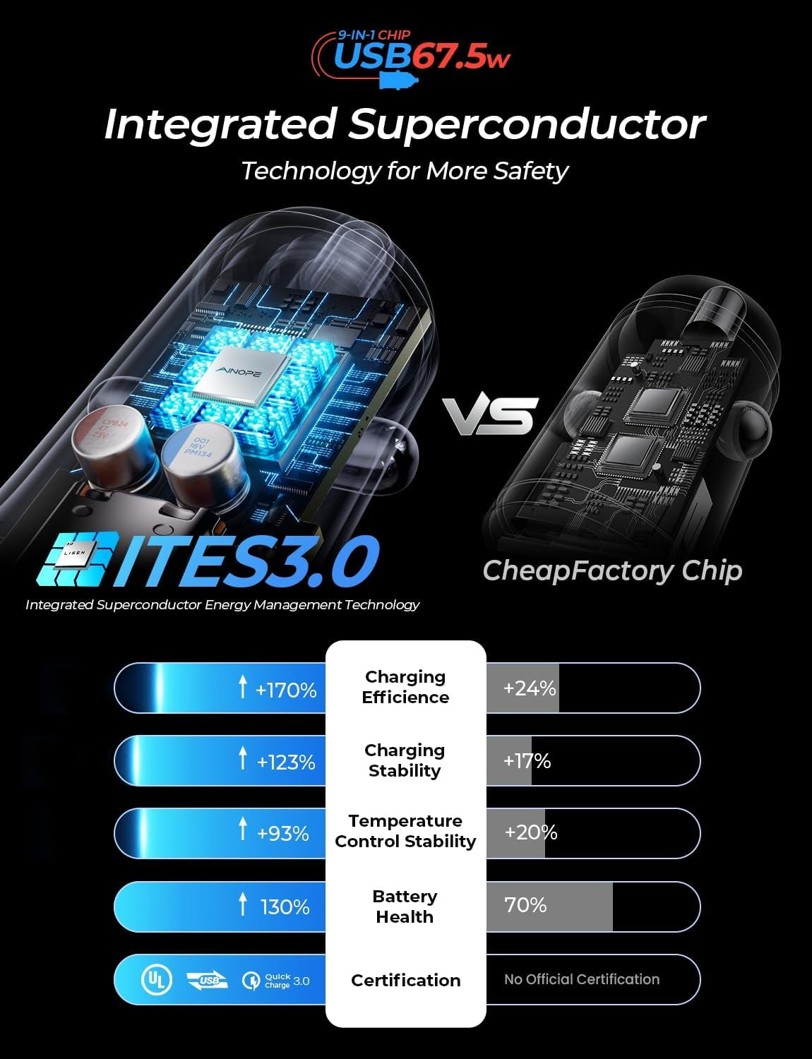 67.5W for Iphone 17 Car Charger USB C Fast Charge, PD 45W USB C Car Charger Adapter, All Metal Cigarette Lighter Adapter Fit Iphone 17 Pro 16 15 Pro Max Air Samsung S25 Android